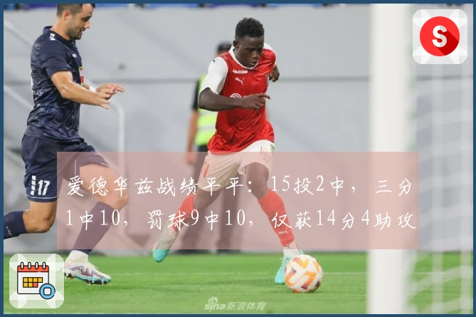 爱德华兹战绩平平：15投2中，三分1中10，罚球9中10，仅获14分4助攻